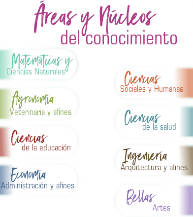Areas del conocimiento - Orientarte