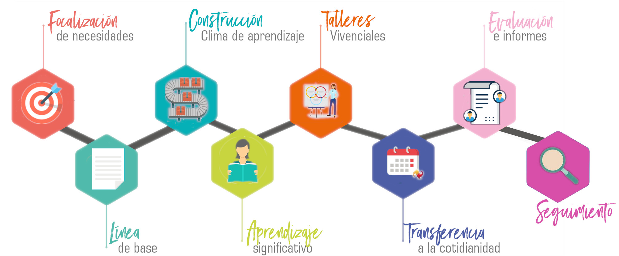 Momentos de transición de carrera - Orientarte